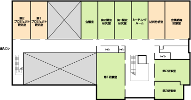 東毛産業技術センター２階